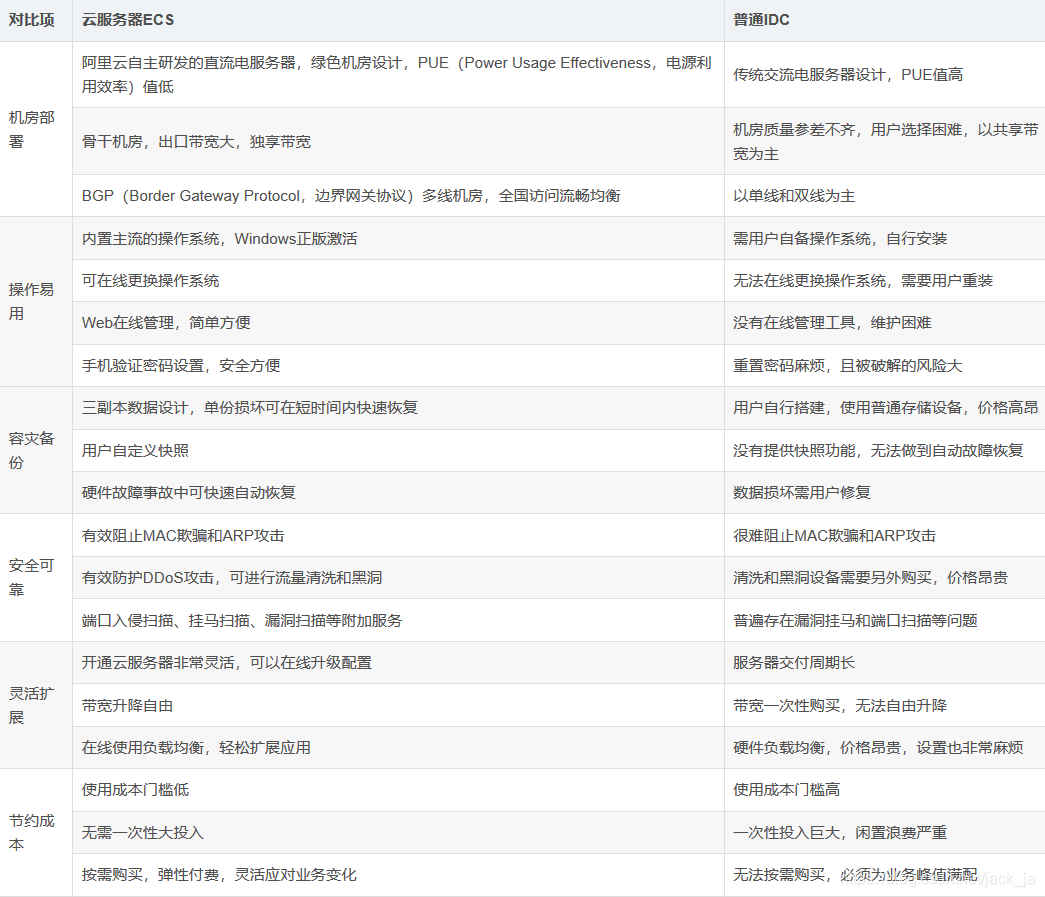 ESC与IDC对比